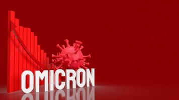 The virus omicron and chart on red background 3d rendering photo