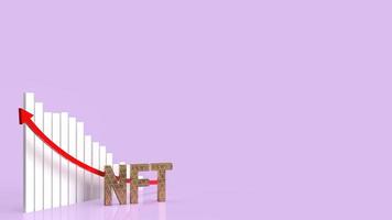 The  gold nft text and  chart  for  cryptocurrency or business concept 3d rendering photo