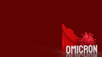 The virus omicron and chart on red background 3d rendering photo