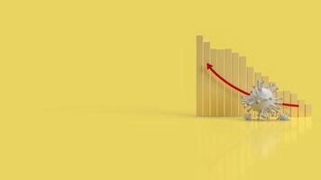 The coronavirus and chart for medical content 3d rendering. photo