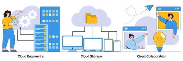 Cloud engineering, storage and collaboration concept with people character. Cloud-based computing vector illustration set. Hosted data storage, database security, remote business solutions metaphor