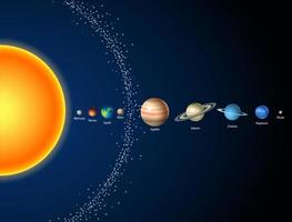 sistema solar, sol y planetas vector