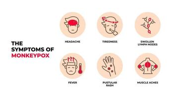 los síntomas del vector infográfico del virus de la viruela del mono.