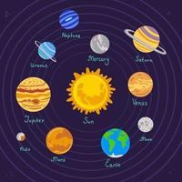 Planets of the solar system vector illustration. Dark space background.