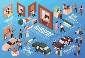 Isometric Robbery Flowchart vector