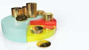 pie chart and gold coins for business content 3d rendering photo