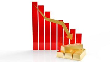 gold bar and chart arrow down for gold price content 3d rendering photo