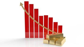 gold bar and chart arrow up for gold price content 3d rendering photo