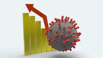 virus y gráfico sobre fondo blanco Representación 3d para el contenido de la aplicación de medicamentos. foto