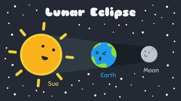 Lunar Eclipse animation in Kawaii Doodle Cartoon Character Style. Suitable for Children Education. video