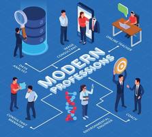 diagrama de flujo de profesiones futuras modernas vector