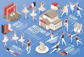 Isometric Ballet Flowchart vector