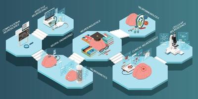 Isometric Neuroscience Composition vector