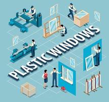 diagrama de flujo de ventanas de plastico vector