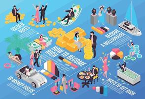 Rich People Isometric Composition vector