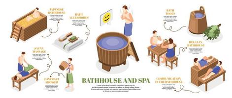 Bathhouse And Spa Relaxing Isometric Infographic vector