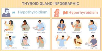 Human Thyroid Gland Infographics vector