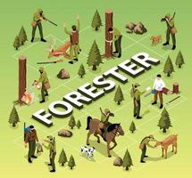 Isometric Forester Flowchart vector