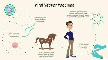 infografía de vacuna de vector viral