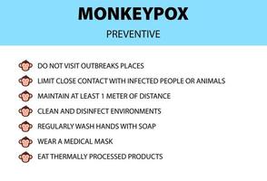 Monkeypox virus infographic. Preventive to do list. New outbreak cases in Europe and USA. vector