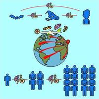el origen de la propagación del coronavirus covid19 de murciélagos a personas de todo el mundo. vector