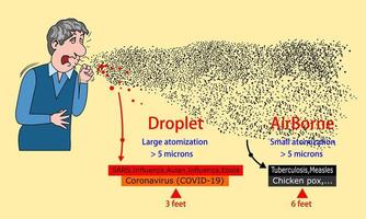 estudiar la propagación del coronavirus covid 19 en comparación con otras enfermedades. ocurre en forma de aerosol.
