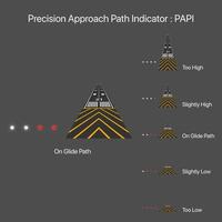 Precision approach path indicator, PAPI, navigation lights for airplane landing, vector illustration