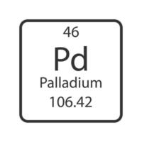 símbolo de paladio. elemento químico de la tabla periódica. ilustración vectorial vector