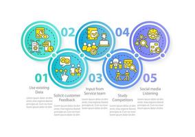 identificación de las necesidades del cliente plantilla infográfica de círculo azul. visualización de datos con 5 pasos. gráfico de información de la línea de tiempo del proceso. diseño de flujo de trabajo con iconos de línea. vector