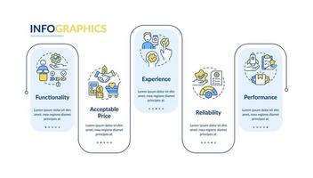 el producto necesita una plantilla infográfica de rectángulo azul. bienes y servicios visualización de datos con 5 pasos. gráfico de información de la línea de tiempo del proceso. diseño de flujo de trabajo con iconos de línea. vector