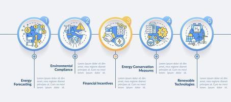 Strategic energy management circle infographic template. Forecasting. Data visualization with 5 steps. Process timeline info chart. Workflow layout with line icons. vector