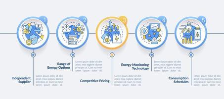 Energy strategy key components circle infographic template. Monitoring. Data visualization with 5 steps. Process timeline info chart. Workflow layout with line icons. vector