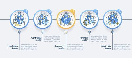 Types of toxic leaders circle infographic template. Abusive boss. Data visualization with 5 steps. Process timeline info chart. Workflow layout with line icons. vector