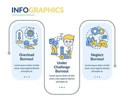 tipos de plantilla infográfica de rectángulo de agotamiento. estrés relacionado con el trabajo. visualización de datos con 3 pasos. gráfico de información de la línea de tiempo del proceso. diseño de flujo de trabajo con iconos de línea. vector