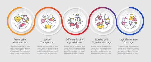 Biggest problems facing healthcare loop infographic template. Data visualization with 5 steps. Process timeline info chart. Workflow layout with line icons. vector