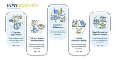 Plantilla de infografía de rectángulo de problemas de gestión médica. transformación. visualización de datos con 5 pasos. gráfico de información de la línea de tiempo del proceso. diseño de flujo de trabajo con iconos de línea. vector