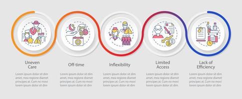 Factors prevent access to healthcare loop infographic template. Data visualization with 5 steps. Process timeline info chart. Workflow layout with line icons. vector