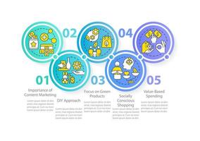 Customer behavior tendencies circle infographic template. Data visualization with 5 steps. Process timeline info chart. Workflow layout with line icons. vector