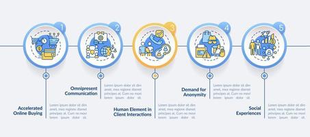 plantilla de infografía de círculo de tendencias de comportamiento del cliente. estrategia de mercadeo. visualización de datos con 5 pasos. gráfico de información de la línea de tiempo del proceso. diseño de flujo de trabajo con iconos de línea. vector