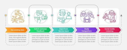 Identifying customer needs rectangle infographic template. Data visualization with 5 steps. Process timeline info chart. Workflow layout with line icons. vector