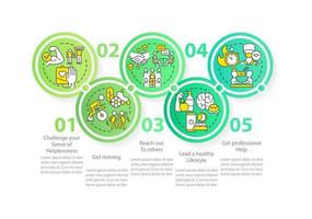 PTSD stages circle infographic template. Mental issues. Data visualization with 5 steps. Healthy lifestyle. Process timeline info chart. Workflow layout with line icons. vector