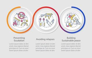 plantilla de infografía de bucle de recuperación posterior al conflicto. evitando la escalada. visualización de datos con 3 pasos. gráfico de información de la línea de tiempo del proceso. diseño de flujo de trabajo con iconos de línea. vector