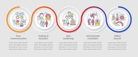 signos de plantilla infográfica de bucle tóxico en el lugar de trabajo. ambiente de trabajo visualización de datos con 5 pasos. gráfico de información de la línea de tiempo del proceso. diseño de flujo de trabajo con iconos de línea. vector