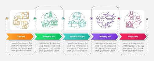 Types of foreign assistance rectangle infographic template. Tied aid. Data visualization with 5 steps. Process timeline info chart. Workflow layout with line icons. vector