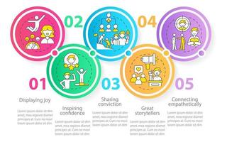 Charismatic people traits circle infographic template. Behaviour and skills. Data visualization with 5 steps. Process timeline info chart. Workflow layout with line icons. vector