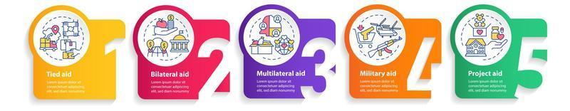 Types of foreign aid circle infographic template. Bilateral aid. Data visualization with 5 steps. Process timeline info chart. Workflow layout with line icons. vector