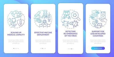 lucha global contra la pantalla de la aplicación móvil de incorporación de gradiente azul covid. tutorial 4 pasos páginas de instrucciones gráficas con conceptos lineales. interfaz de usuario, ux, plantilla de interfaz gráfica de usuario. vector