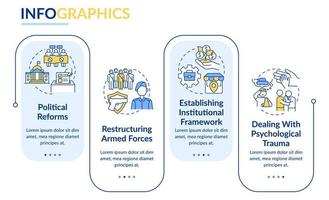 Rebuilding nation from war rectangle infographic template. PTSD treatment. Data visualization with 4 steps. Process timeline info chart. Workflow layout with line icons. vector