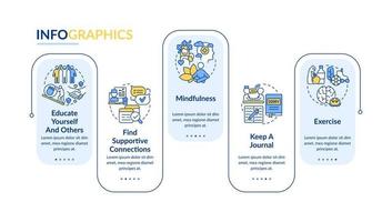 diagnóstico de plantilla infográfica de rectángulo de ptsd. síntomas del problema. visualización de datos con 5 pasos. gráfico de información de la línea de tiempo del proceso. diseño de flujo de trabajo con iconos de línea. vector