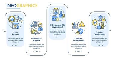 plantilla de infografía de rectángulo de actividades de desarrollo. patrimonio cultural. visualización de datos con 5 pasos. gráfico de información de la línea de tiempo del proceso. diseño de flujo de trabajo con iconos de línea. vector